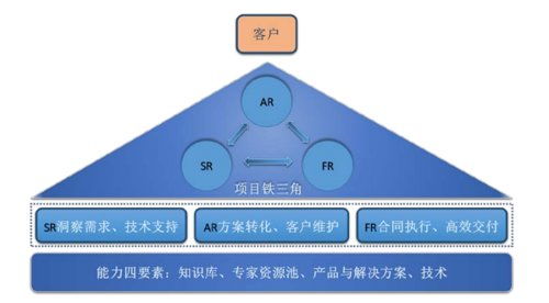法本信息 万亿市场中驰骋，2022或继续跑赢行业的信息技术外包服务领跑者